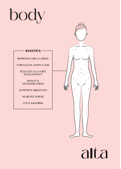 Alta Alta Rose Quartz Luxe Body Gua Sha Altasphere