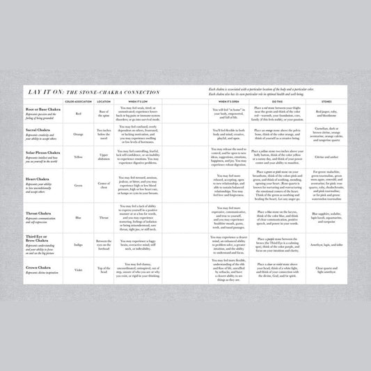 Elemental Energy: Crystal And Gemstone Rituals For A Beautif Altasphere